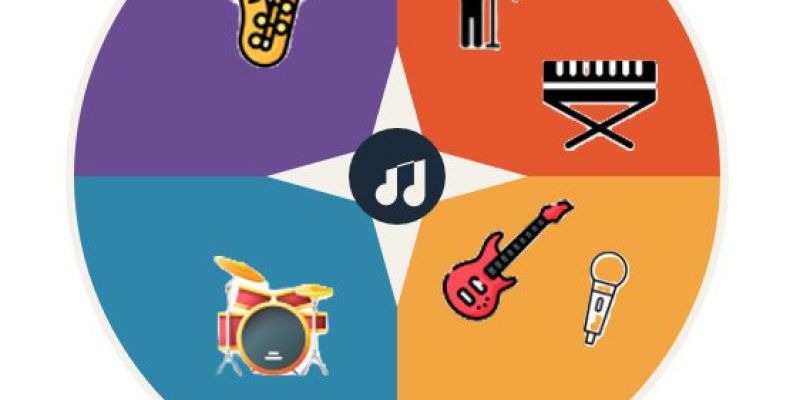 Wij zoeken een drummer